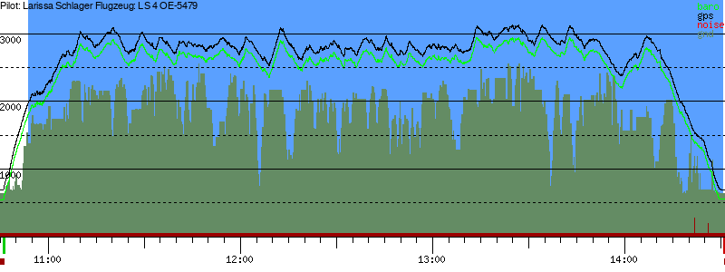 Barometer